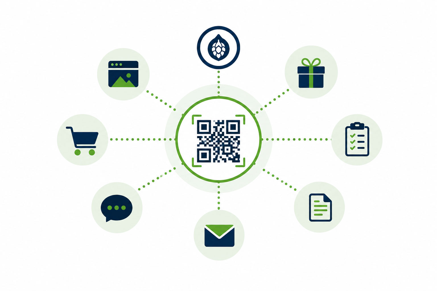Brew Scan QR code connecting to several services