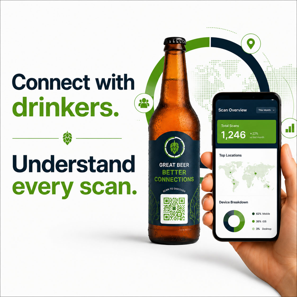 Connect with drinkers and understand every Brew Scan QR code scan